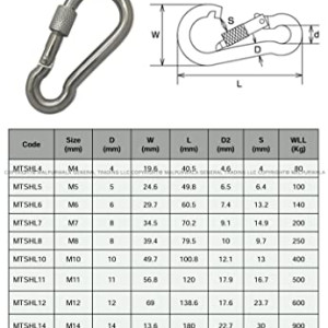 5 pcs Stainless Steel 316 grade Locking Snap Hooks Carabiner, Premium Marine Grade Stainless Steel Heavy Duty Carabiner for Camping,