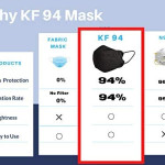 KF94 Disposable Face Mask, 4 Layers Virus Filter Protection, Filter Efficiency  94%, Independent Packaging