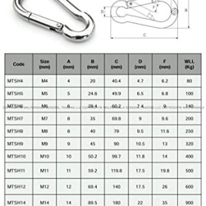 5 pcs Stainless Steel 316 grade Snap Hooks Carabiner, Premium Marine Grade Stainless Steel Heavy Duty Carabiner for Camping, Fishing